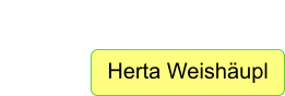 Herta Weishäupl