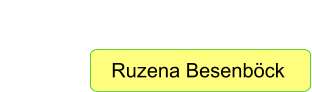 Ruzena Besenböck
